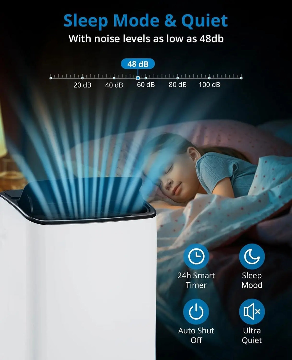14000 BTU Portable Air Conditioner - 3-in-1 AC with Fan & Dehumidifier - Quiet, Energy Efficient, LED Display, Remote, 24H Timer, Window Kit - Cools Rooms up to 750 sq ft